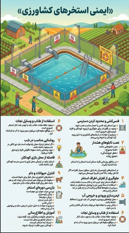 11 نکته در مورد 
